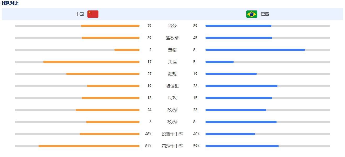 ——所以，我们只能尽力而为，这是可以理解的。